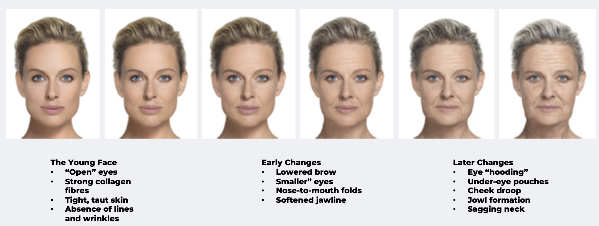 SKIN AGEING AT A GLANCE