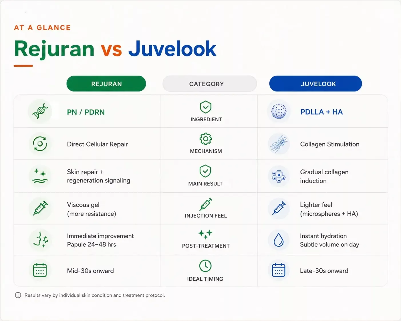 AT A GLANCE Rejuran vs Juvelook