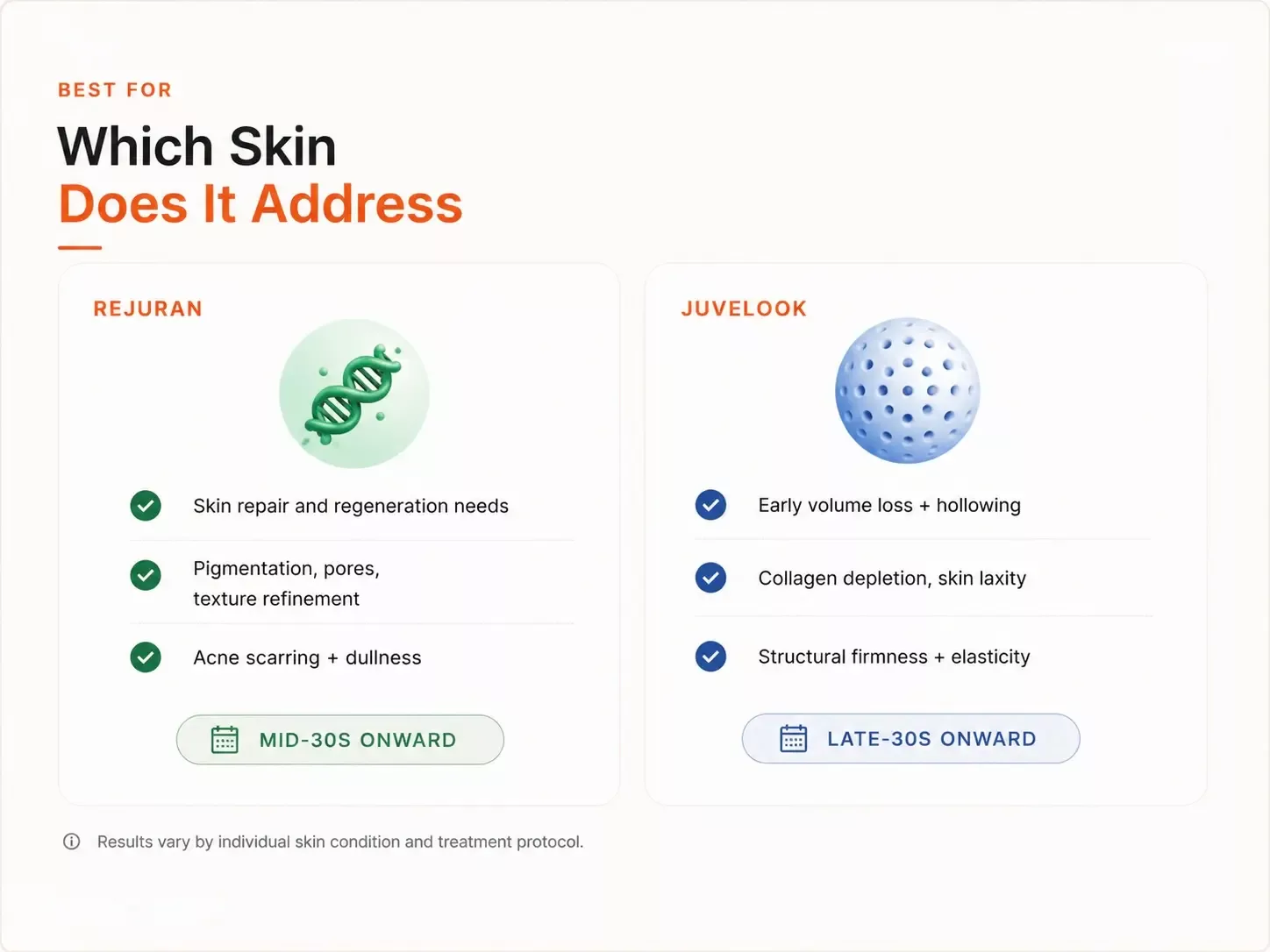 Which Skin Does It Address Rejuran & Juvelook