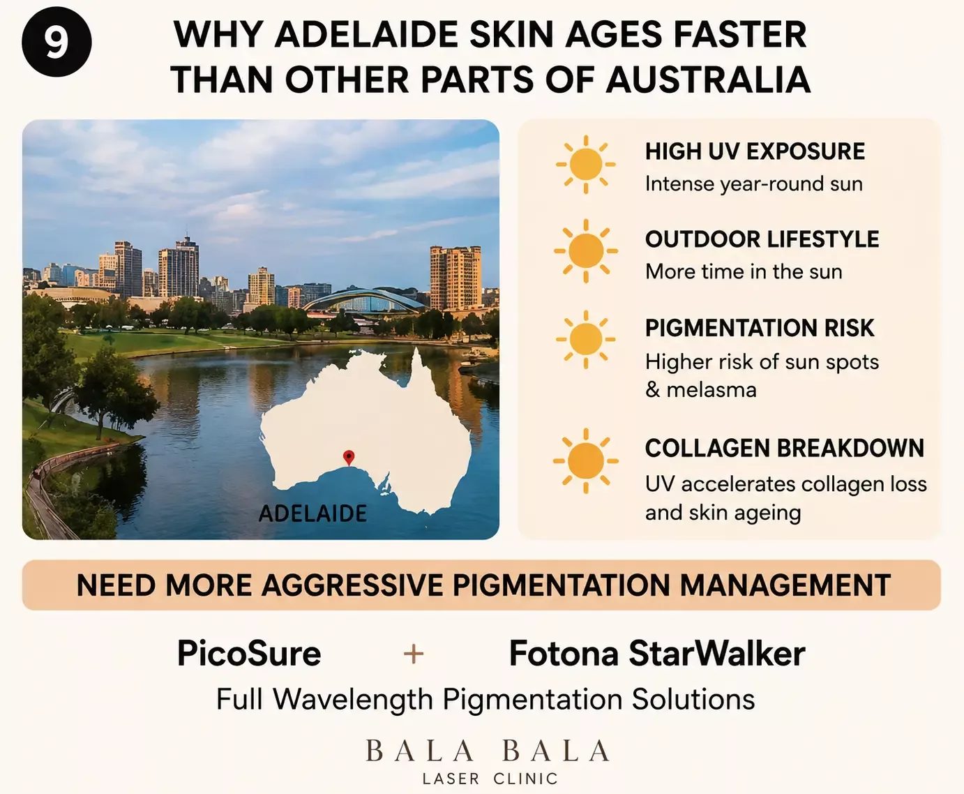 Why Adelaide Skin Ages Faster
